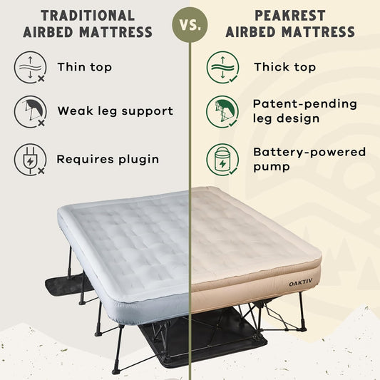 The PeakRest Airbed